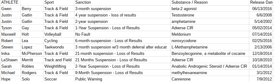 Screenshot 2016-08-10 at 10.58.34 AM